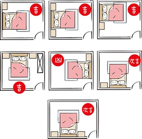 房間 床的位置|房間風水怎麼擺？避開10大房間風水禁忌，讓你好眠又。